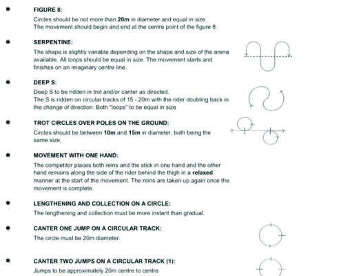 Equitation Movements Explained Page 1