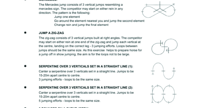 Equitation Movements Explained Page 2